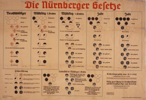 Nazi infographic detailing “Die Nurnberger Gesetze” (Nuremberg Race Laws). The chart delineates “Deutschbluetiger” (German-bloods); “Mischling 1 Grades” (Half-breed Grade 1); “Mischling 2 Grades” (Half-breed Grade 2); and “Jude” (Jew). September 15, 1935. Photo credit: USHMM #N13862