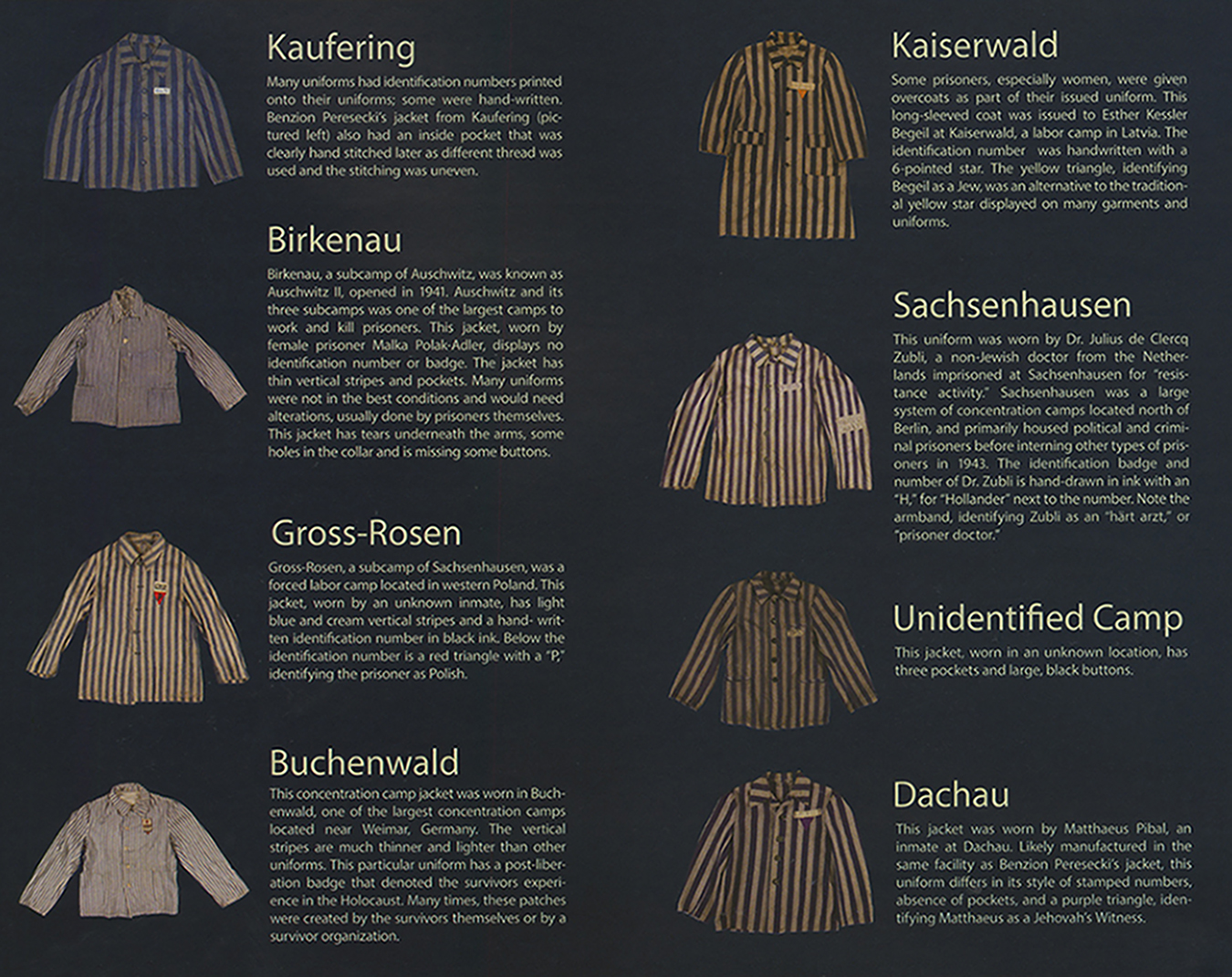 Jackets by Concentration Camp