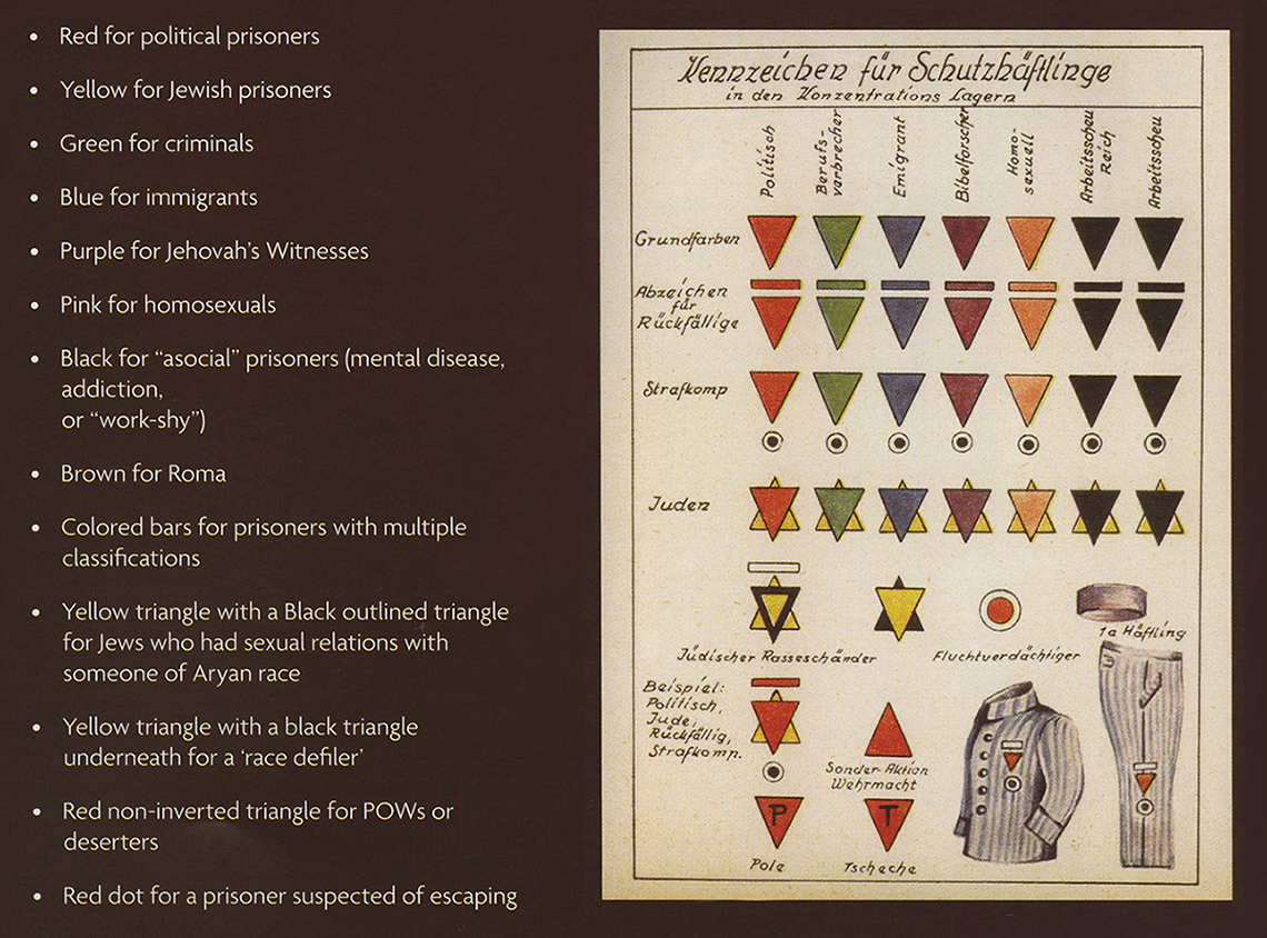 Chart of Camp Uniform Symbols